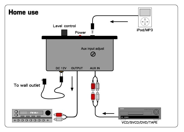 TCC TC 780i MOBILE Stereo Line Level Amp / Booster  