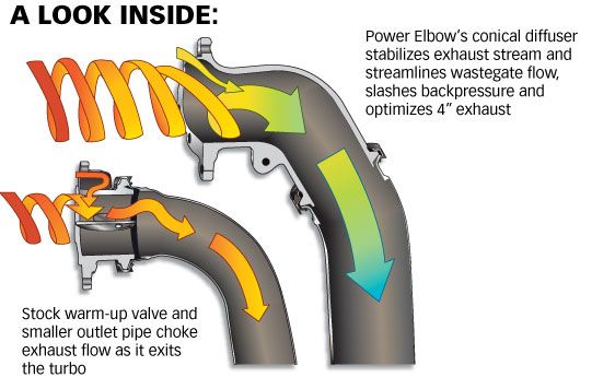 BANKS POWER ELBOW 99 1/2 03 FORD F250 7.3 POWERSTROKE  