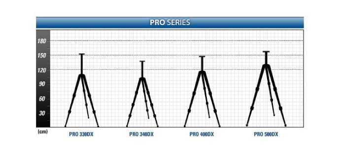 SLIK PRO 330 DX   Only Tripod (Fast shipping)  