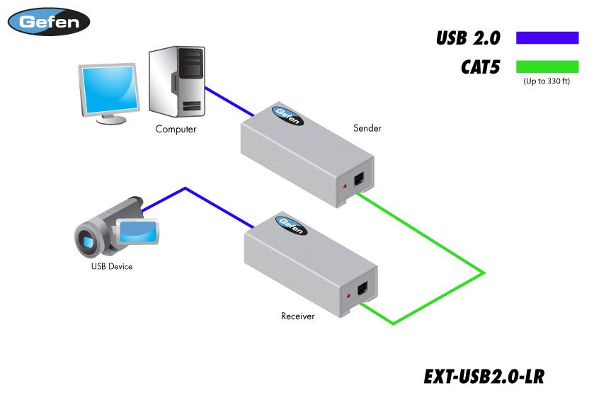 Diagramm