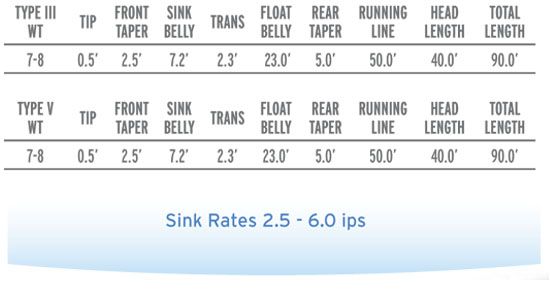 NEW Scientific Anglers Supra Sink Tip V Fly Line WF7F/S   Free 