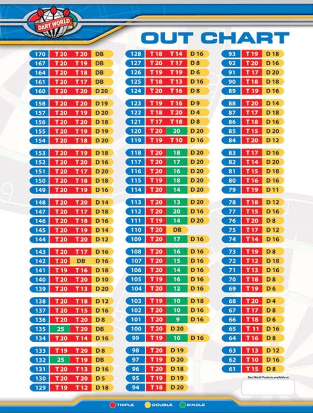 JUMBO DART WALL OUT CHART 18 X 24  