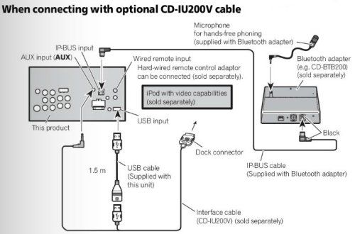 PIONEER IPOD IPHONE 4 CABLE CD IU200V FIT AVH P4100DVD  