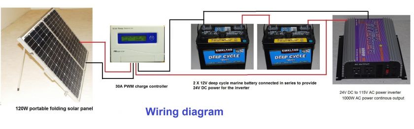   watt surge solar power generator & 120 watt folding solar panel  