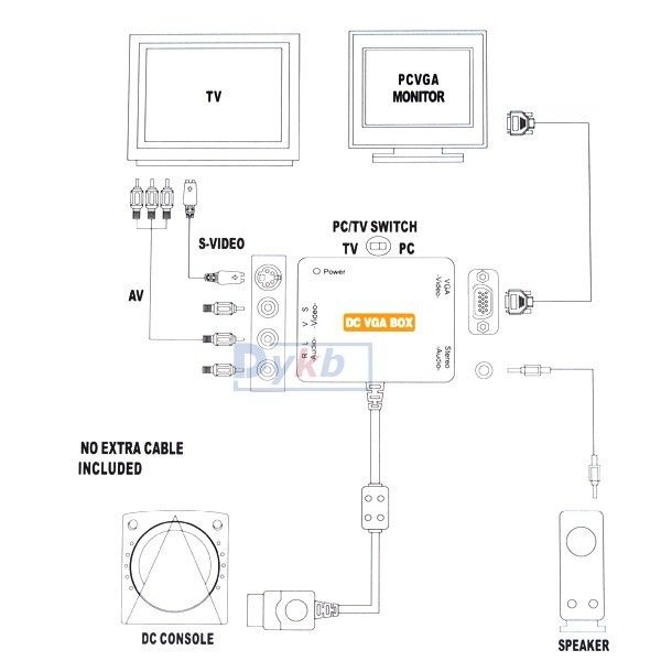 Sega Dreamcast DC VGA Box OUT PUT TV PC AV Adapter Ports Switch  